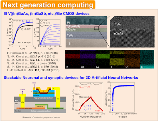 Next Generation Computing 3d Oedl Next Generation Computing 3d Oedl